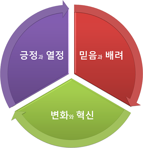 비전